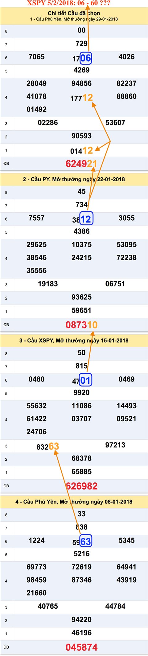 Tham khao an so XSPY 5-2-2018